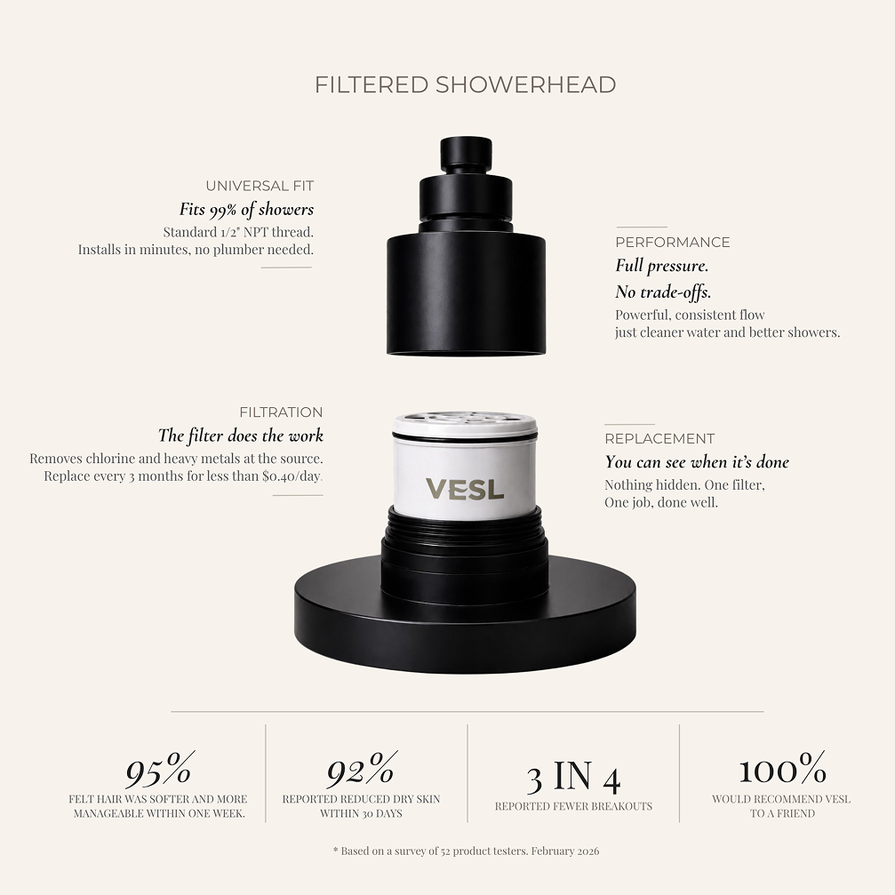 VESL Filtered Showerhead